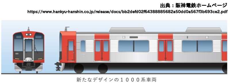【阪神】「1000系車両を「Re Vermilion」カラーに変更へ 2025年夏から順次施工」を発表の画像
