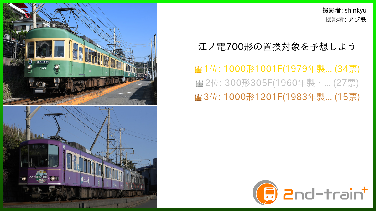 江ノ電700形の置換対象を予想しよう