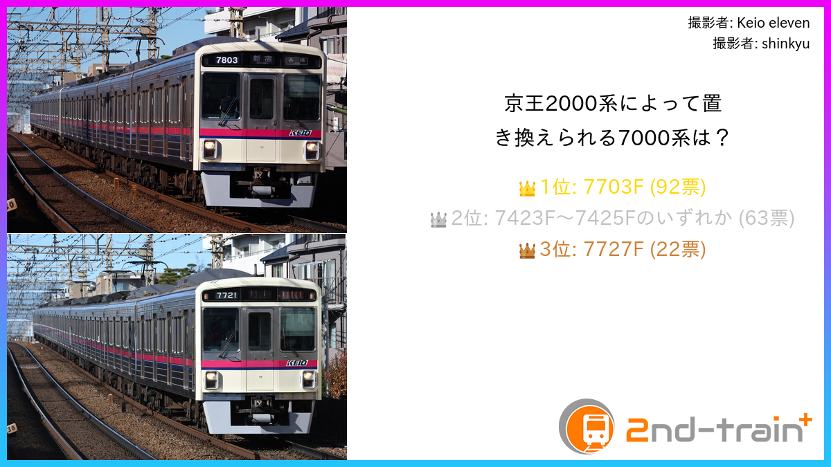 京王2000系によって置き換えられる7000系は？