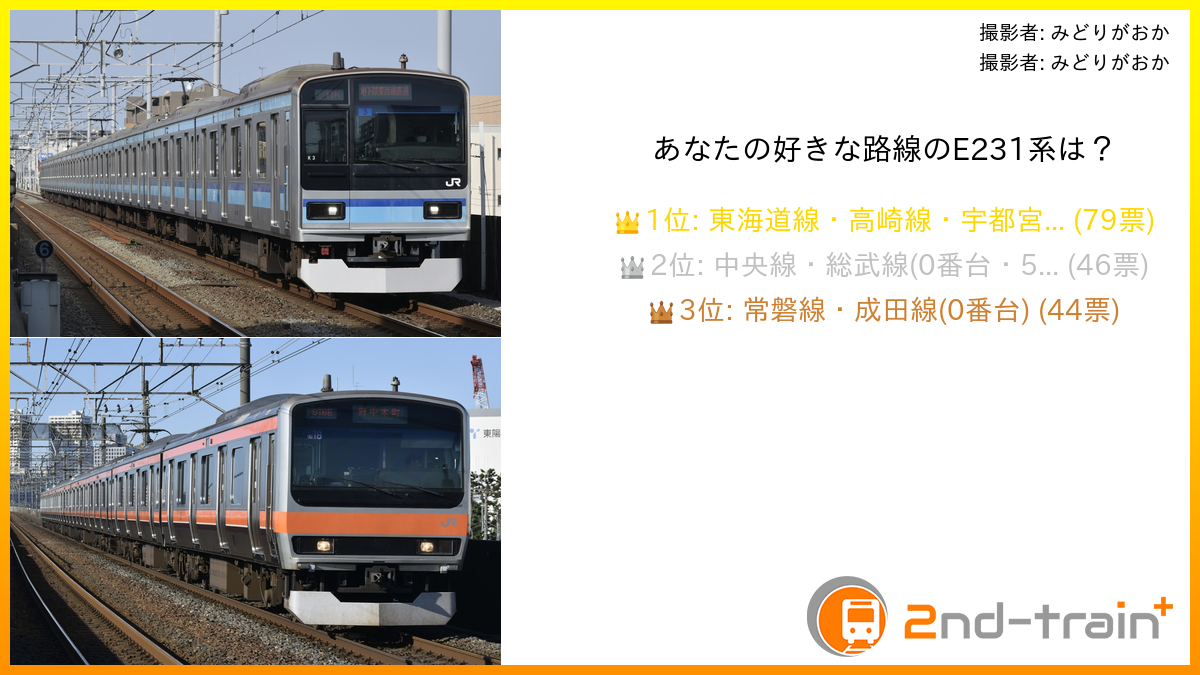 あなたの好きな路線のE231系は？