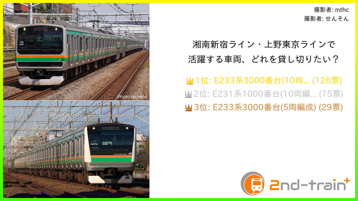 湘南新宿ライン・上野東京ラインで活躍する車両、どれを貸し切りたい？