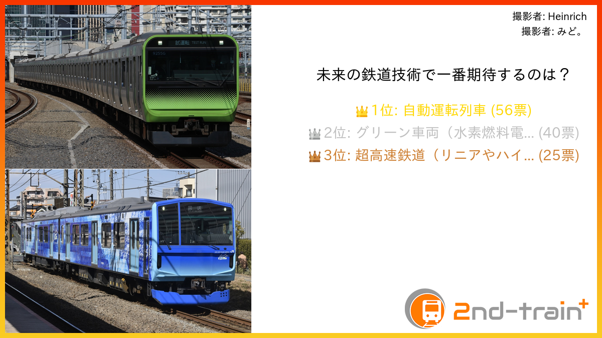 未来の鉄道技術で一番期待するのは？
