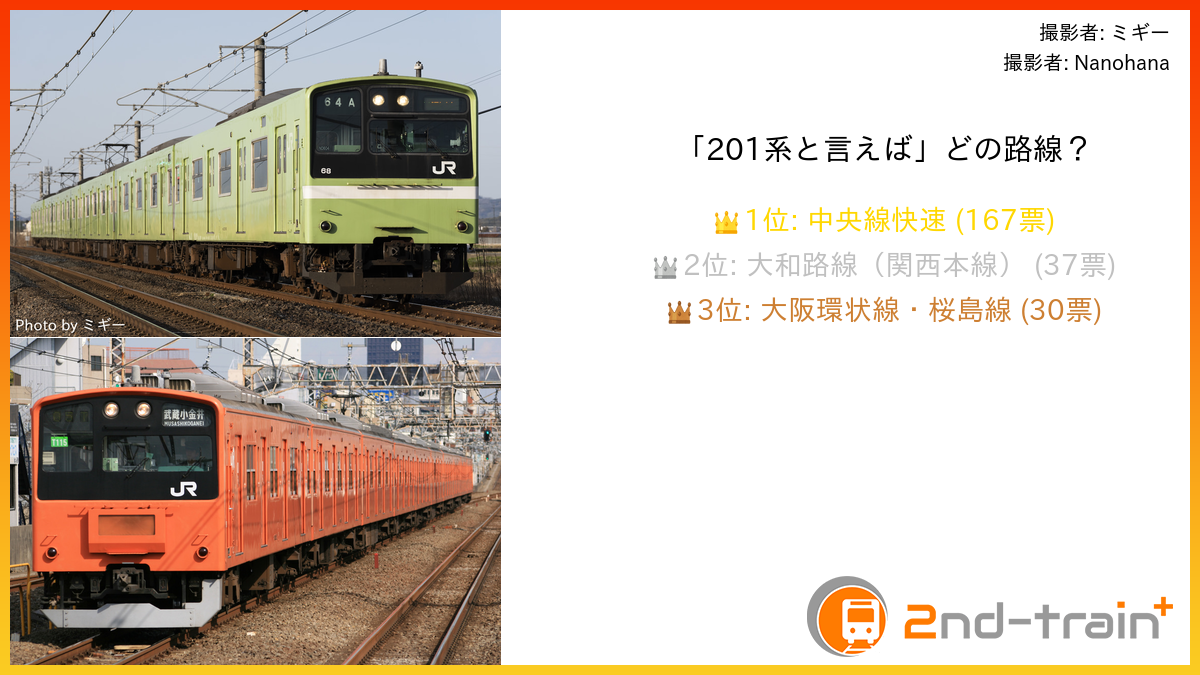 「201系と言えば」どの路線？