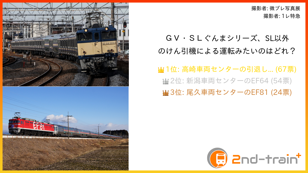 ＧＶ・ＳＬぐんまシリーズ、SL以外のけん引機による運転みたいのはどれ？