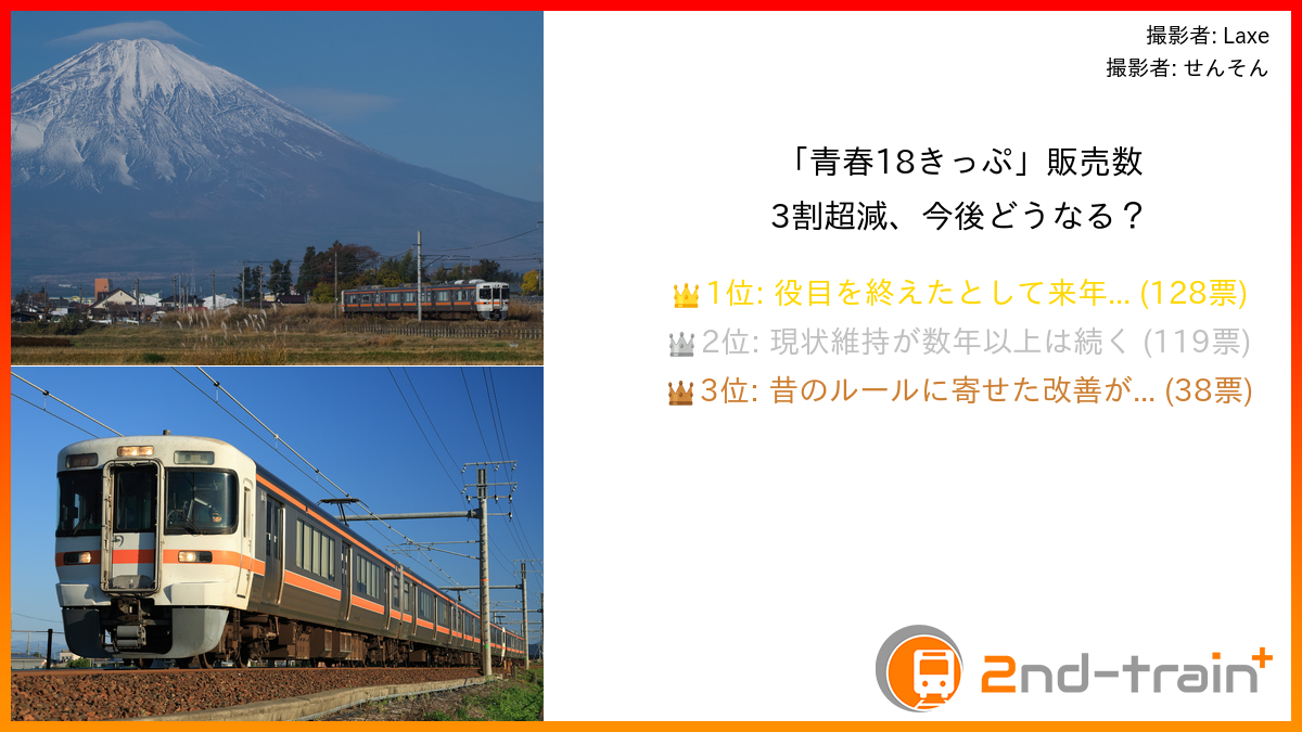 「青春18きっぷ」販売数3割超減、今後どうなる？
