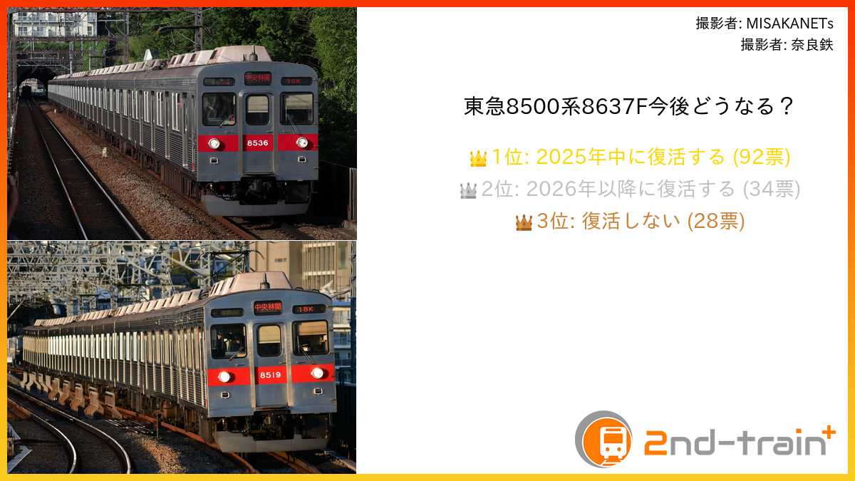 東急8500系8637F今後どうなる？