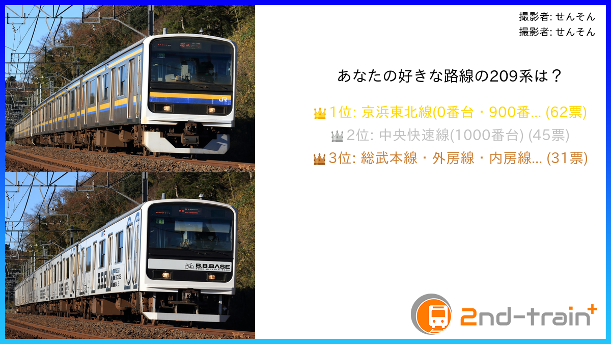 あなたの好きな路線の209系は？