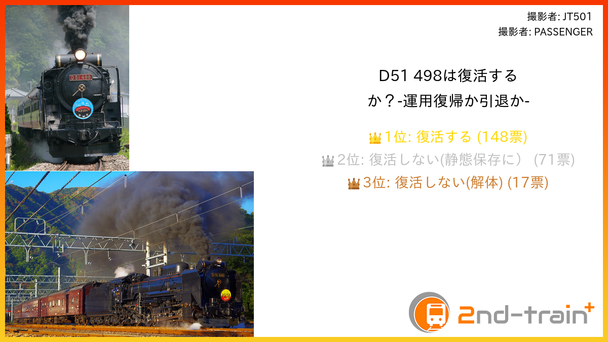 D51 498は復活するか？-運用復帰か引退か-