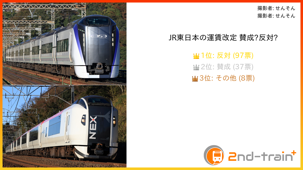 JR東日本の運賃改定 賛成?反対?