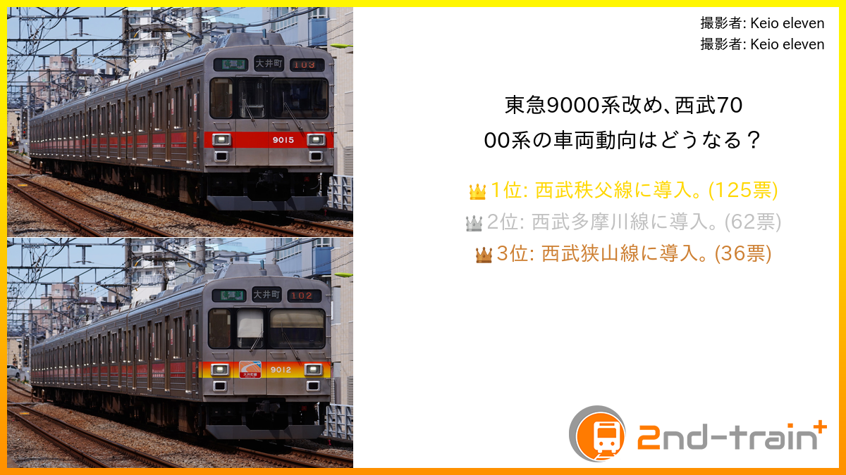 東急9000系改め､西武7000系の車両動向はどうなる？