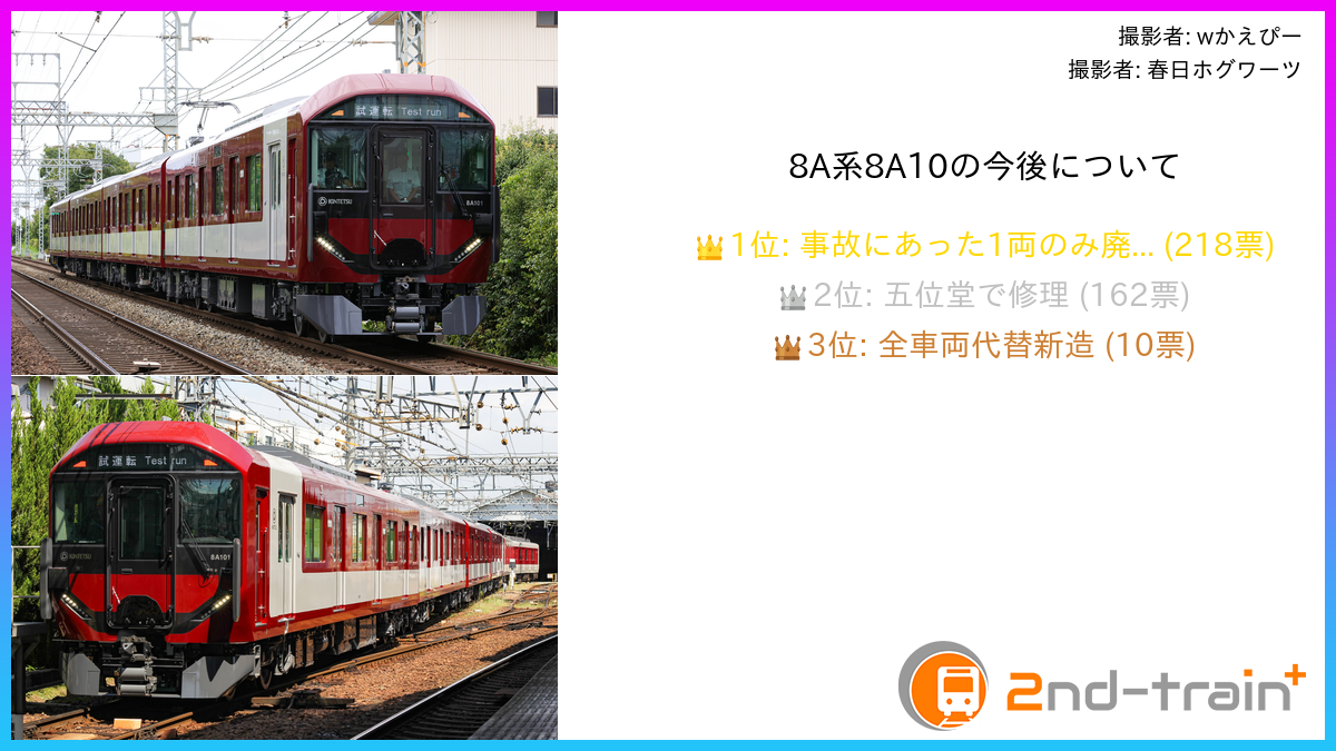 8A系8A10の今後について