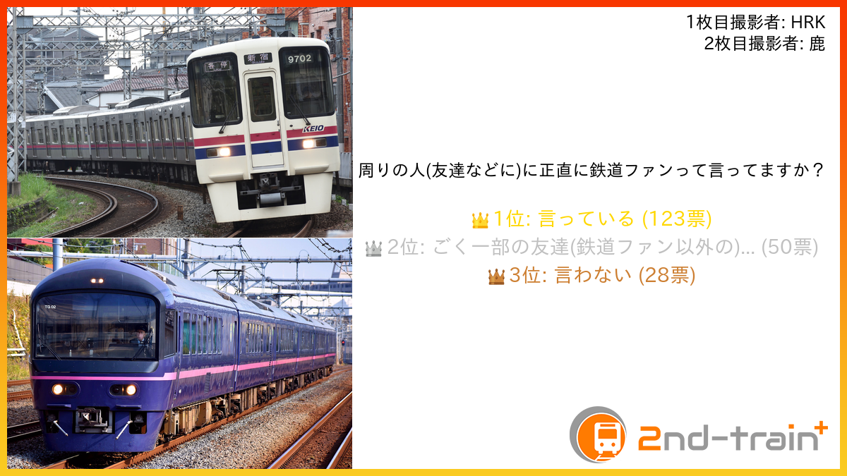 周りの人(友達などに)に正直に鉄道ファンって言ってますか？