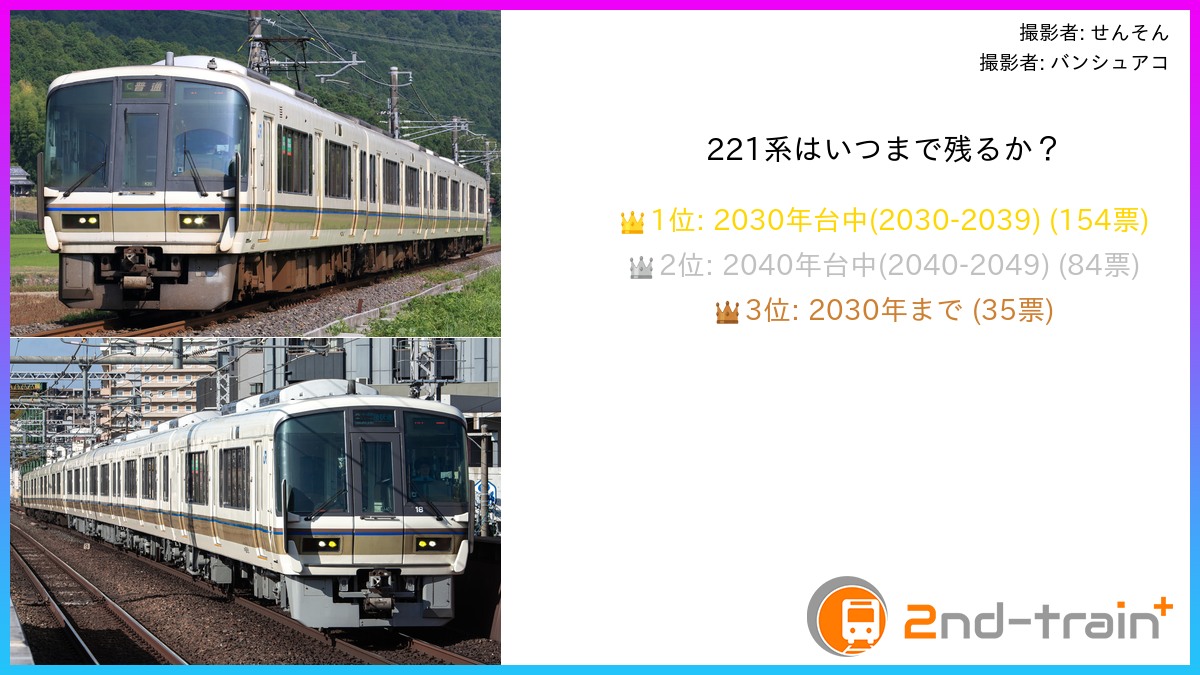 221系はいつまで残るか？