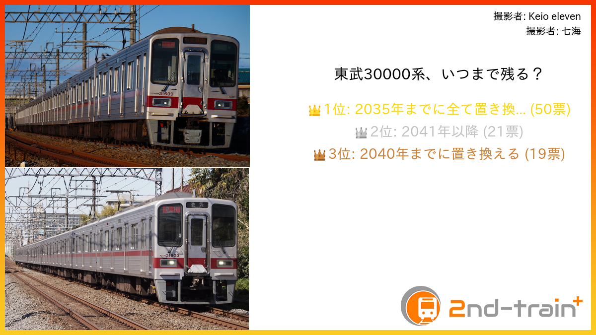 東武30000系、いつまで残る?