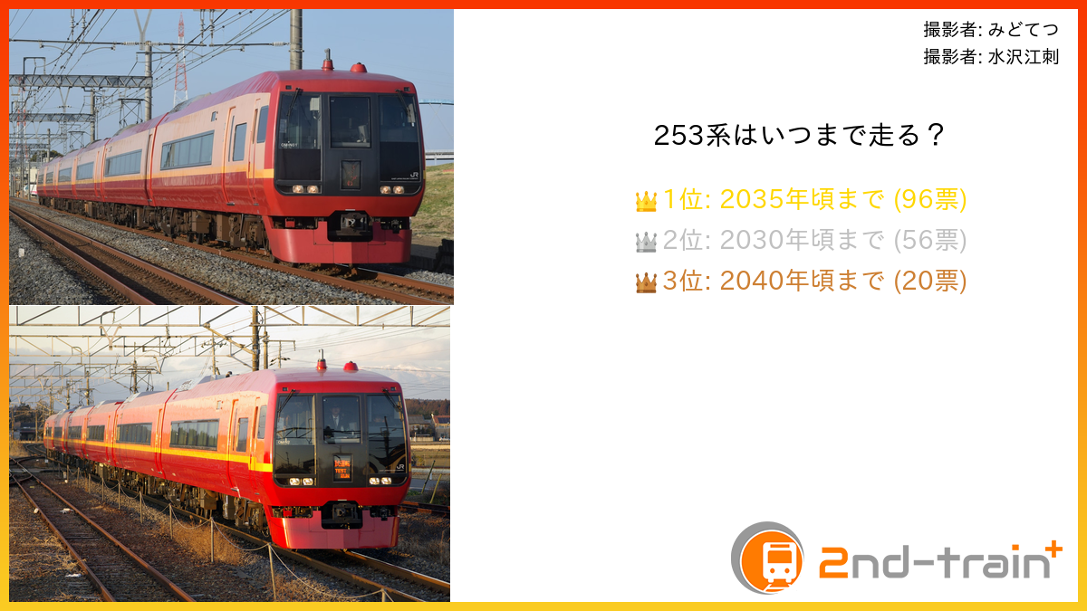 253系はいつまで走る?