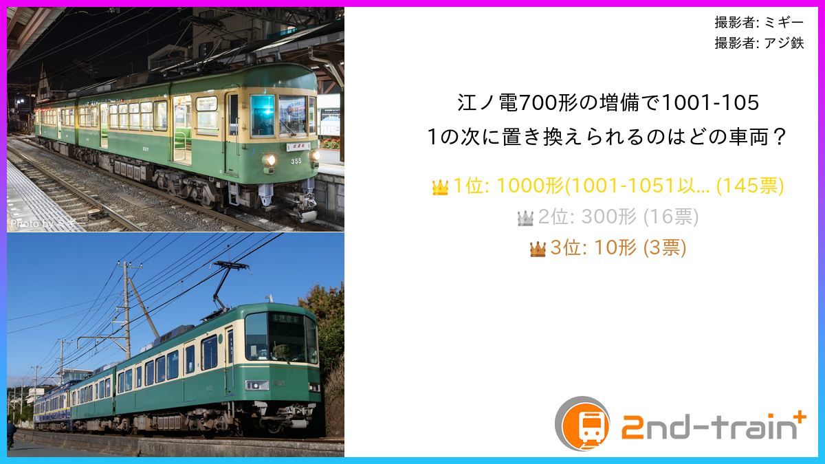 江ノ電700形の増備で1001-1051の次に置き換えられるのはどの車両?