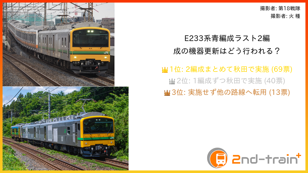 E233系青編成ラスト2編成の機器更新はどう行われる?
