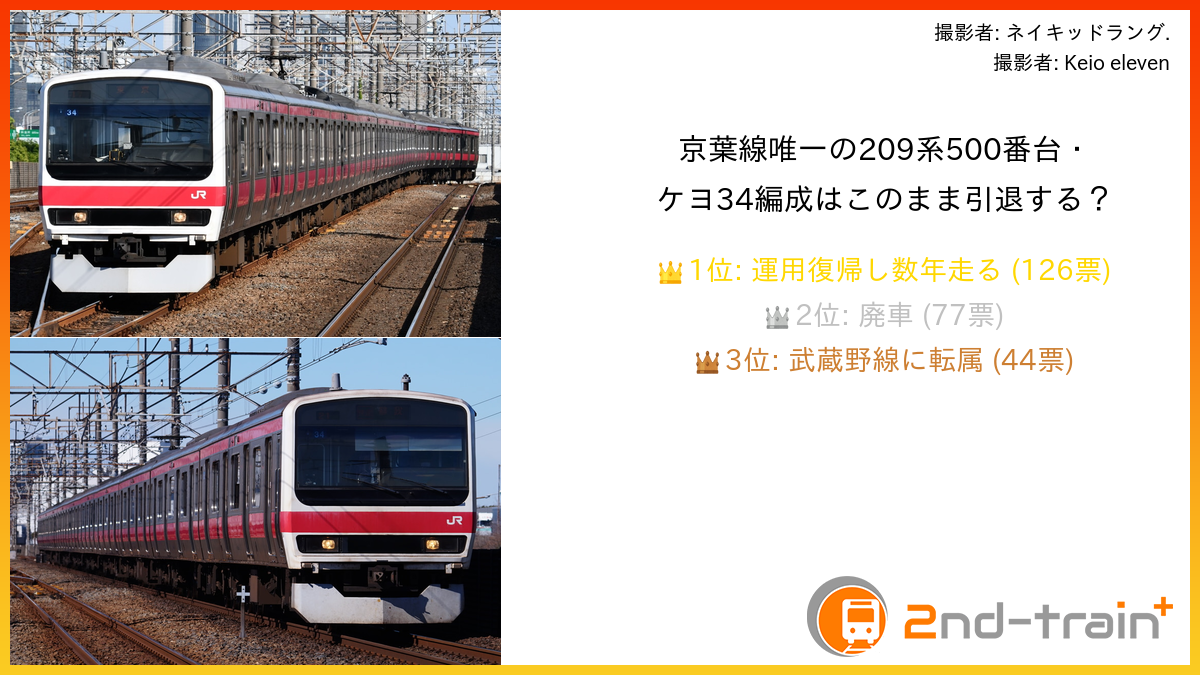 京葉線唯一の209系500番台・ケヨ34編成はこのまま引退する?