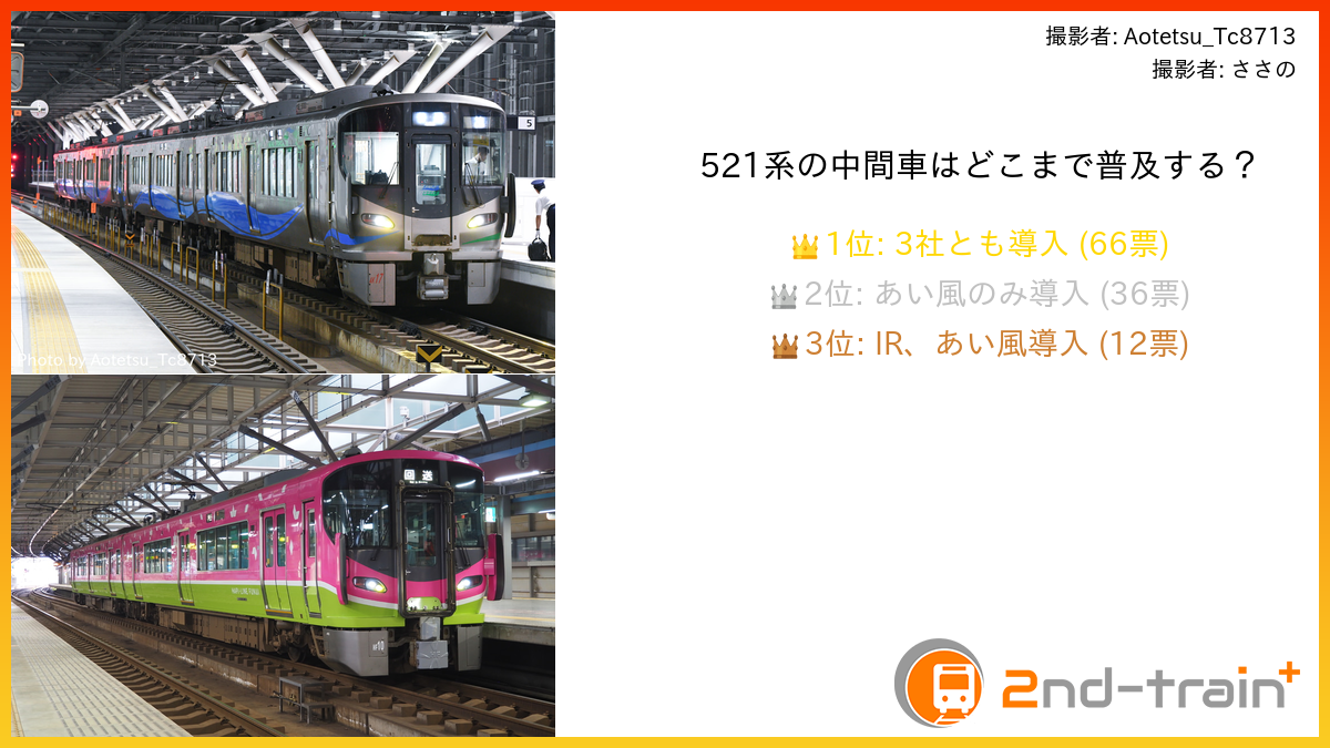 521系の中間車はどこまで普及する？
