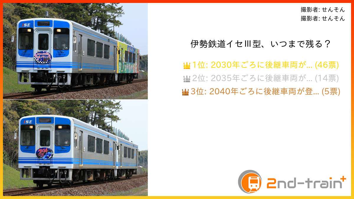 伊勢鉄道イセⅢ型、いつまで残る？