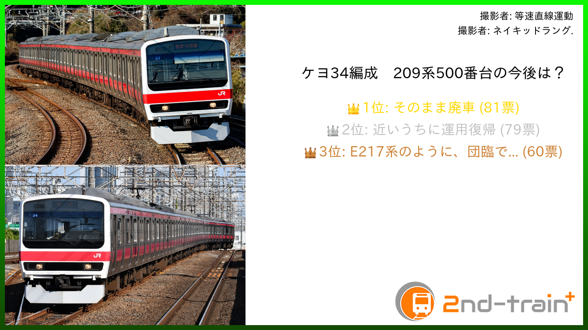 ケヨ34編成　209系500番台の今後は？