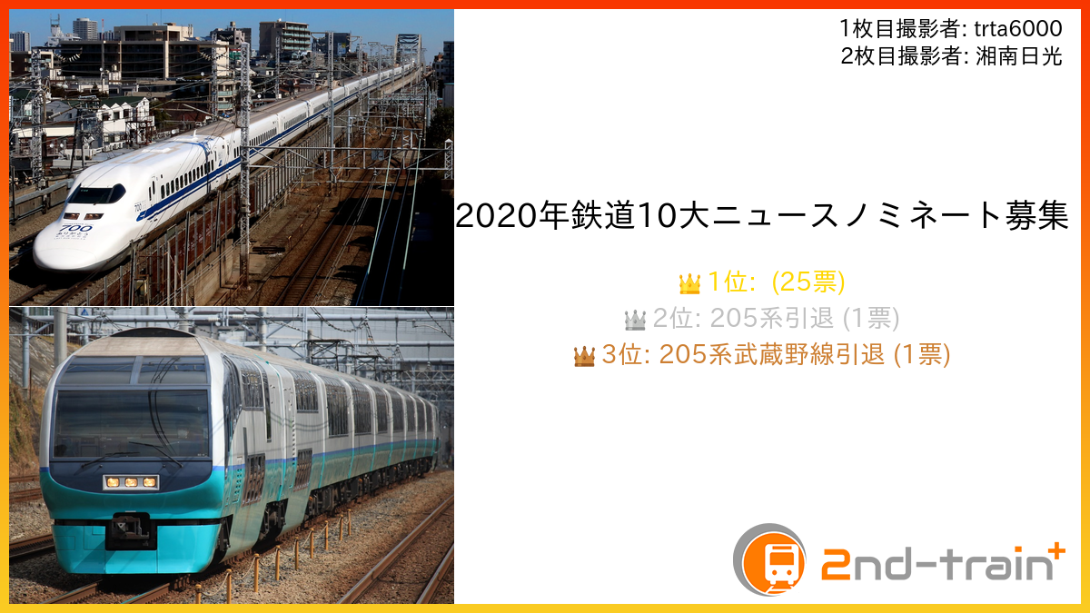 2020年鉄道10大ニュースノミネート募集