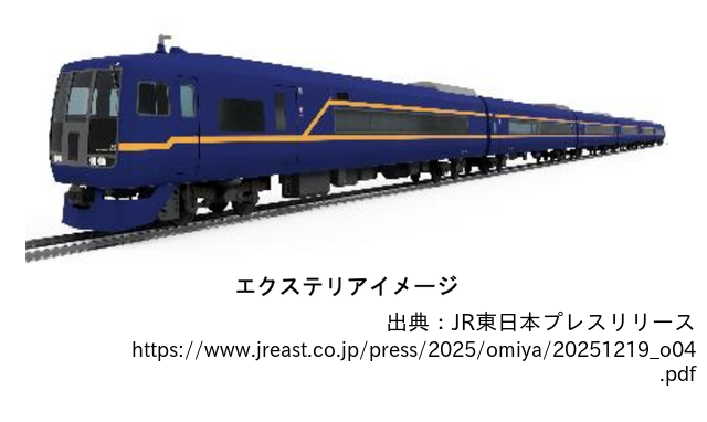[結果発表]253系(1000番代)車両のエクステリアデザイン変更を発表、どう思う？の参考画像